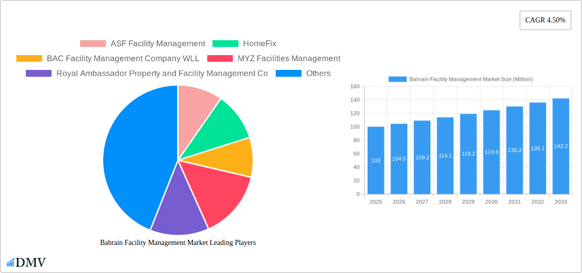 Bahrain Facility Management Market Research Report - Market Size, Growth & Forecast