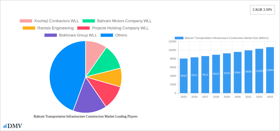 Bahrain Transportation Infrastructure Construction Market Research Report - Market Size, Growth & Forecast