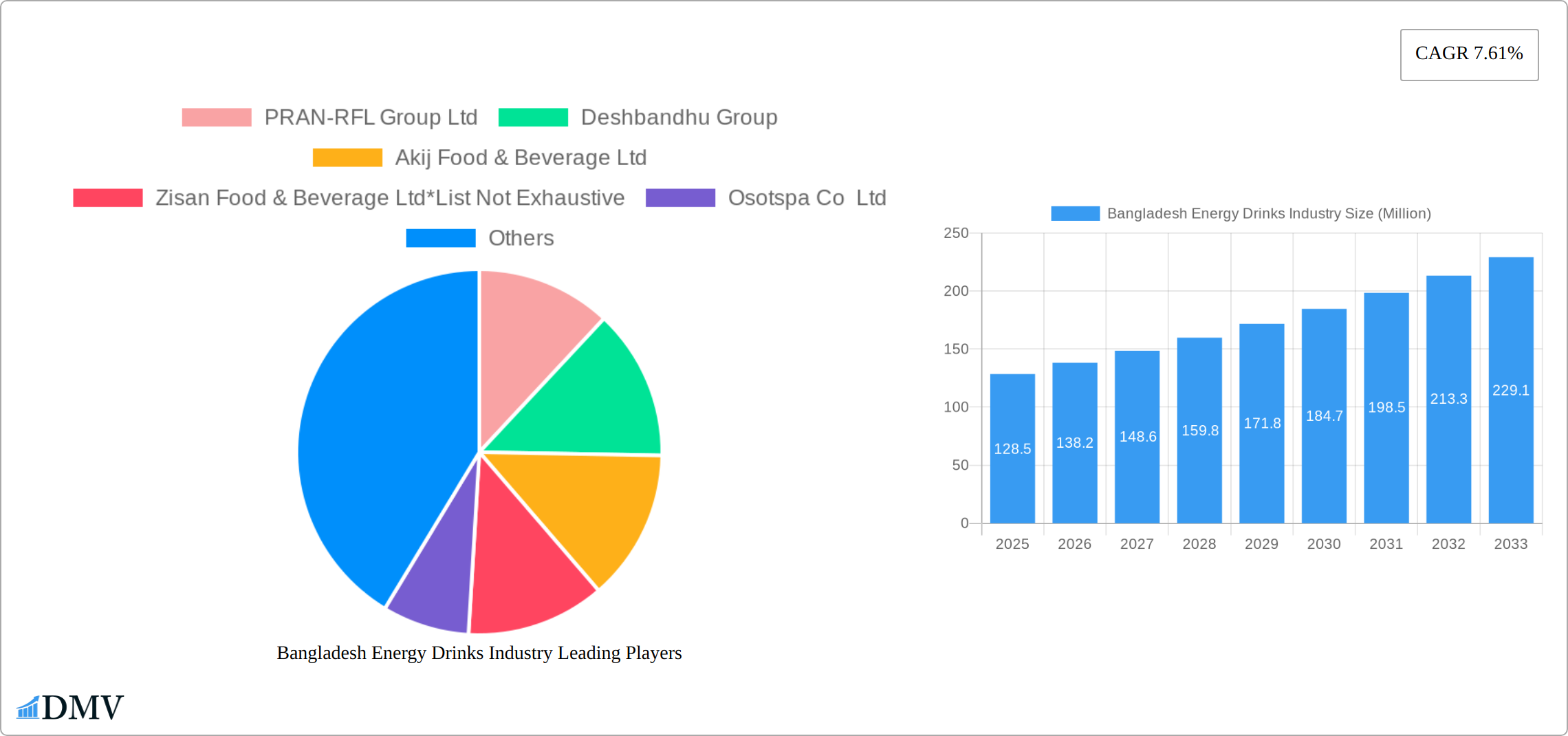 Bangladesh Energy Drinks Industry Research Report - Market Size, Growth & Forecast