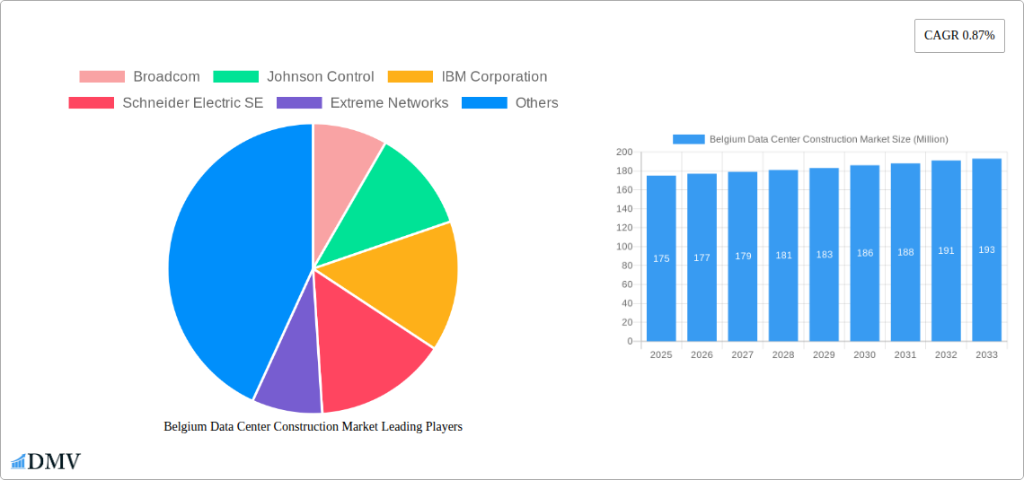 Belgium Data Center Construction Market Research Report - Market Size, Growth & Forecast