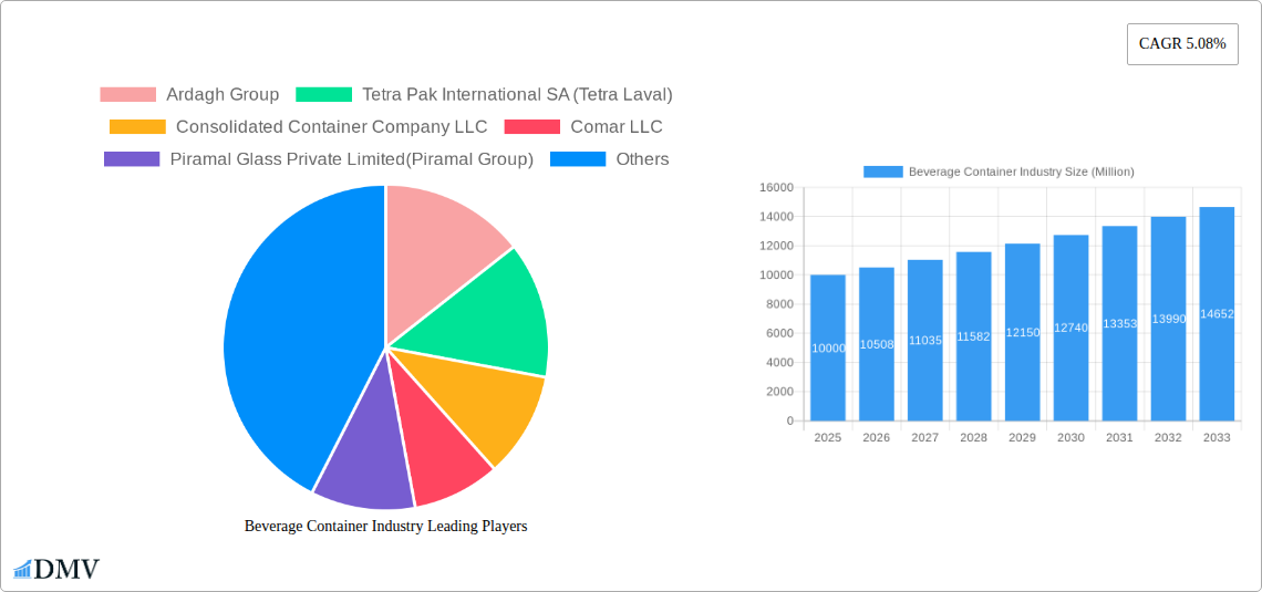 Beverage Container Industry Research Report - Market Size, Growth & Forecast