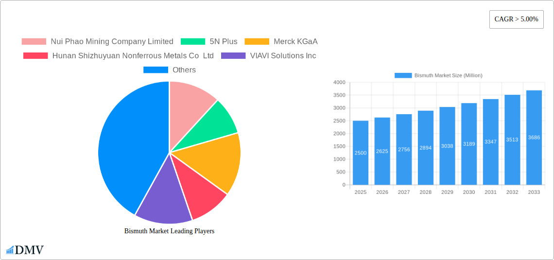 Bismuth Market Research Report - Market Size, Growth & Forecast