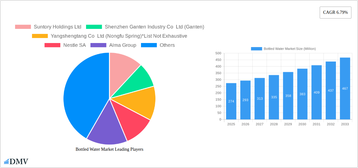 Bottled Water Market Research Report - Market Size, Growth & Forecast