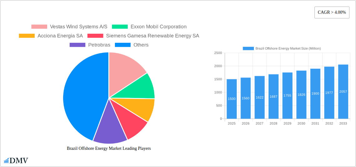 Brazil Offshore Energy Market Research Report - Market Size, Growth & Forecast