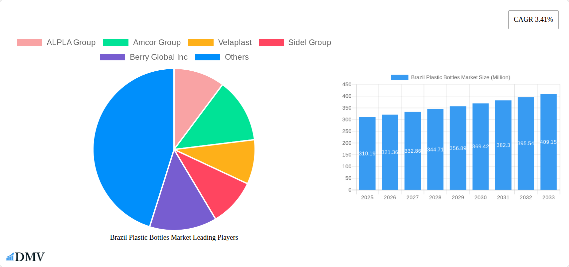 Brazil Plastic Bottles Market Research Report - Market Size, Growth & Forecast
