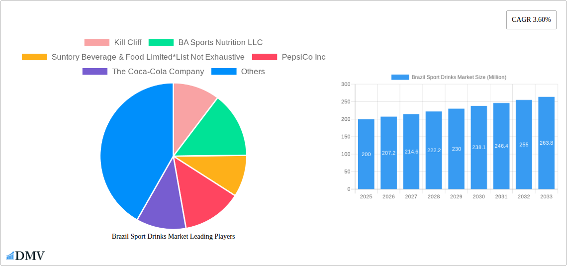 Brazil Sport Drinks Market Research Report - Market Size, Growth & Forecast