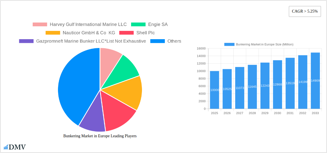 Bunkering Market in Europe Research Report - Market Size, Growth & Forecast