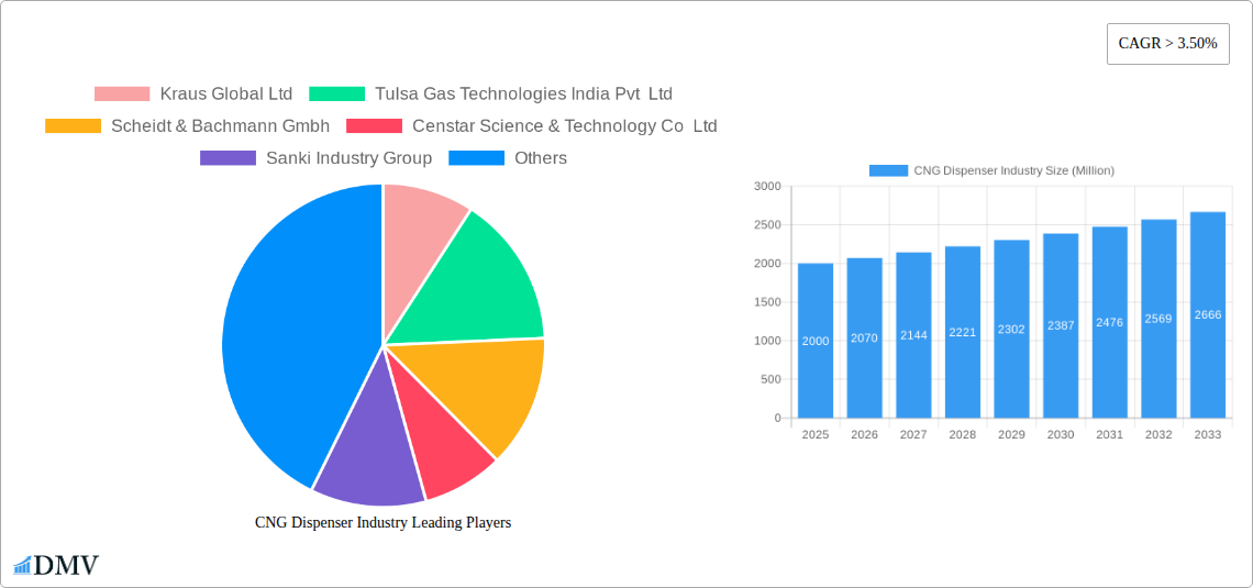 CNG Dispenser Industry Research Report - Market Size, Growth & Forecast