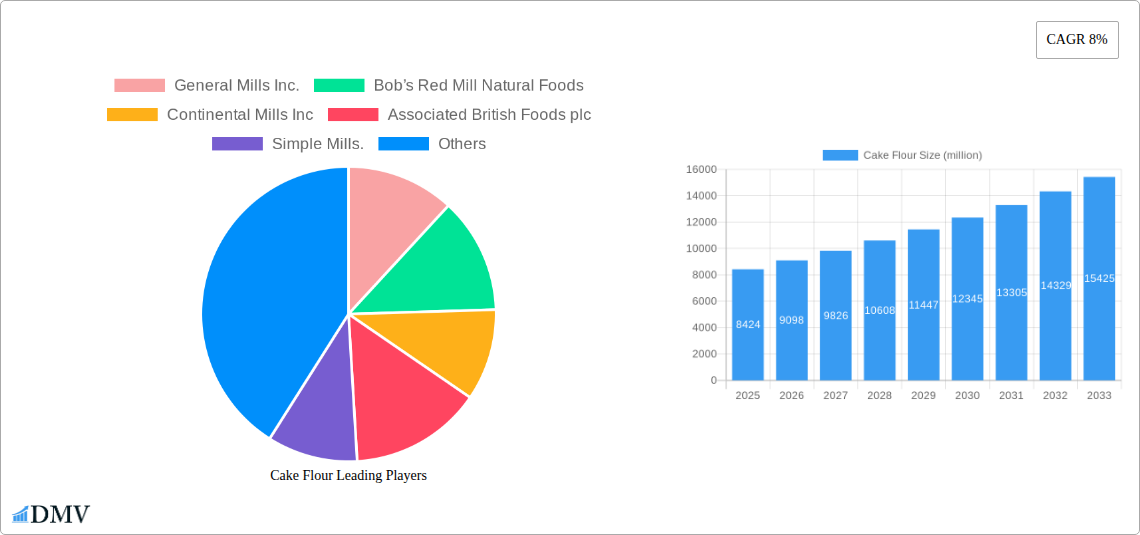 Cake Flour Research Report - Market Size, Growth & Forecast