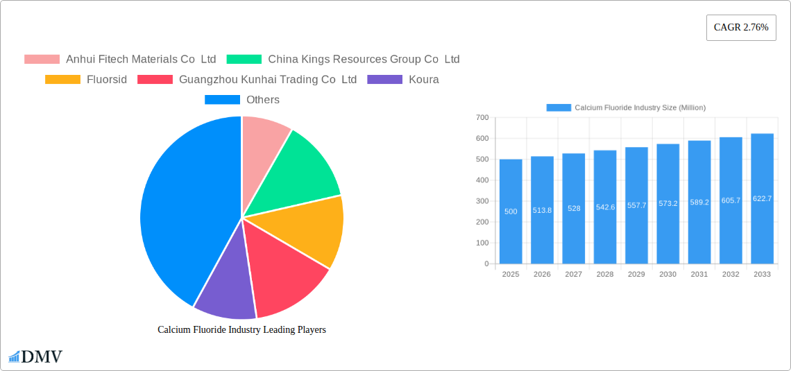 Calcium Fluoride Industry Research Report - Market Size, Growth & Forecast