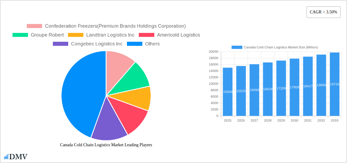 Canada Cold Chain Logistics Market Research Report - Market Size, Growth & Forecast
