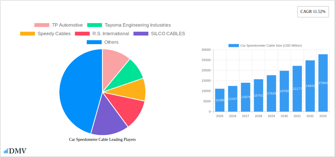 Car Speedometer Cable Research Report - Market Overview and Key Insights
