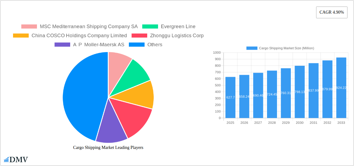 Cargo Shipping Market Research Report - Market Size, Growth & Forecast