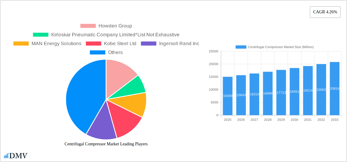 Centrifugal Compressor Market Research Report - Market Size, Growth & Forecast