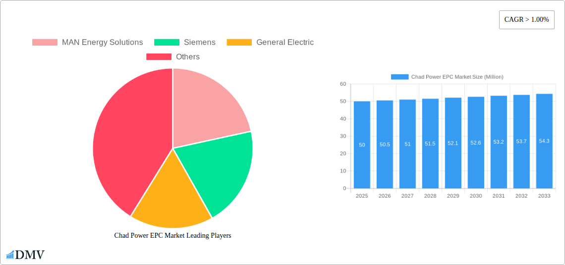Chad Power EPC Market Research Report - Market Size, Growth & Forecast