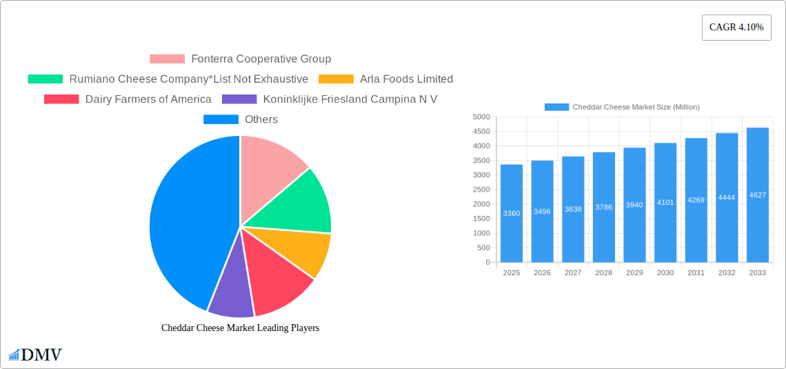Cheddar Cheese Market Research Report - Market Size, Growth & Forecast