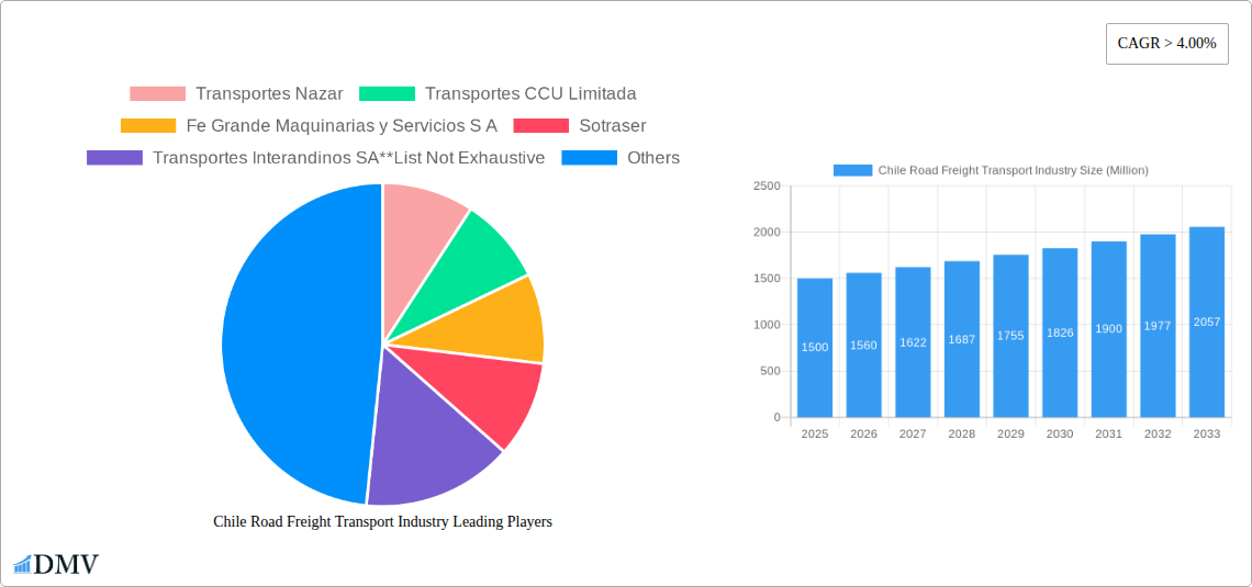 Chile Road Freight Transport Industry Research Report - Market Size, Growth & Forecast