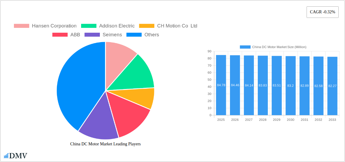 China DC Motor Market Research Report - Market Size, Growth & Forecast