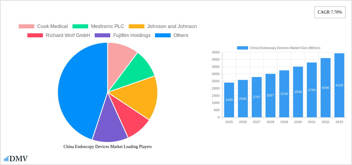 China Endoscopy Devices Market Research Report - Market Size, Growth & Forecast