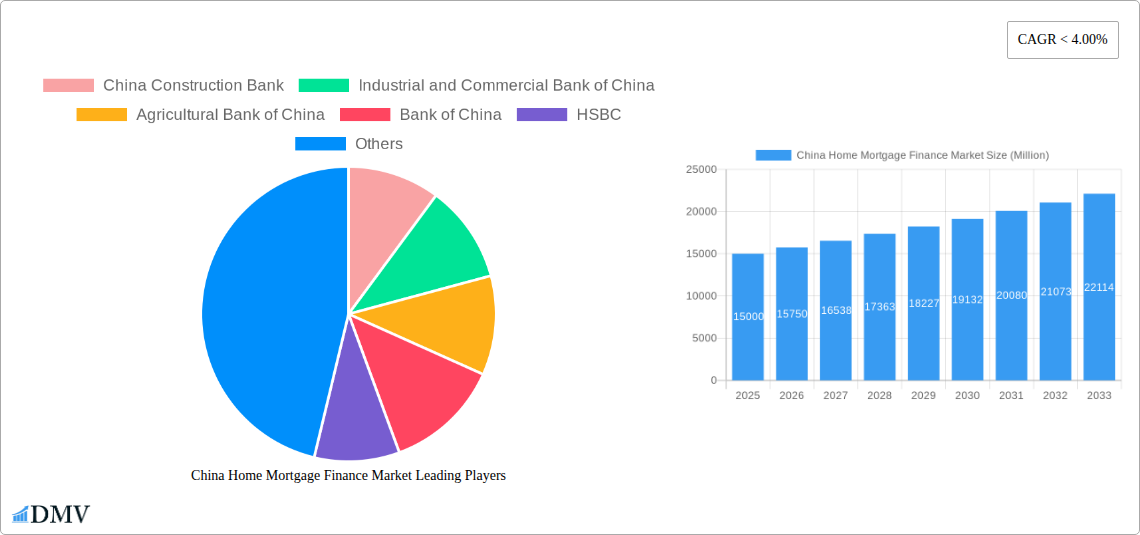 China Home Mortgage Finance Market Research Report - Market Size, Growth & Forecast