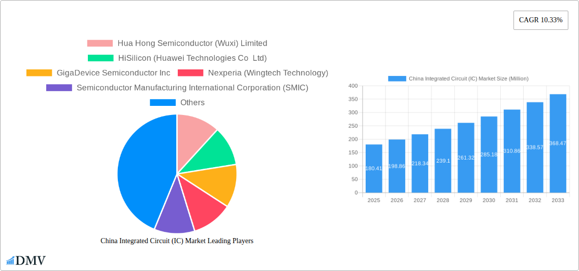 China Integrated Circuit (IC) Market Research Report - Market Size, Growth & Forecast