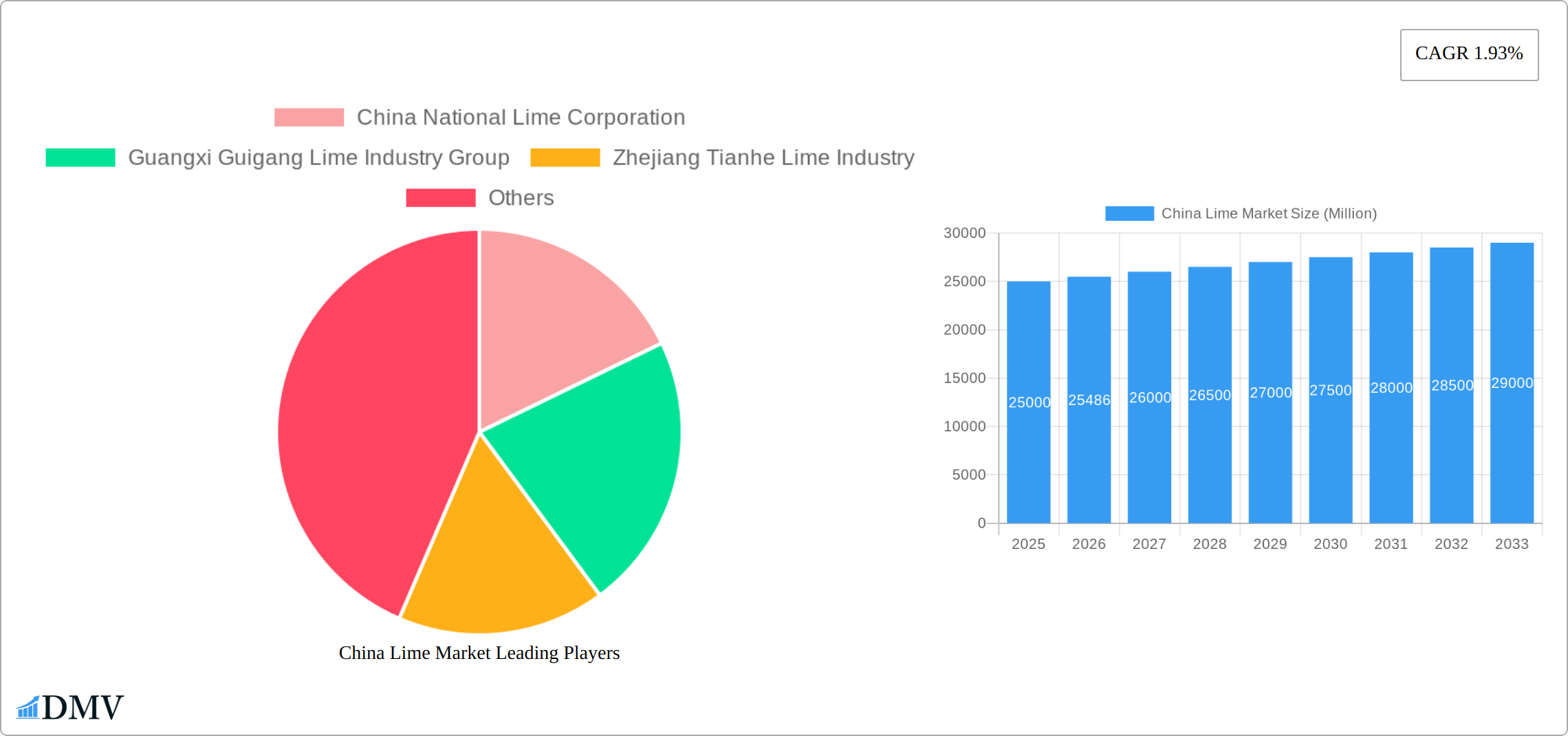 China Lime Market Research Report - Market Size, Growth & Forecast