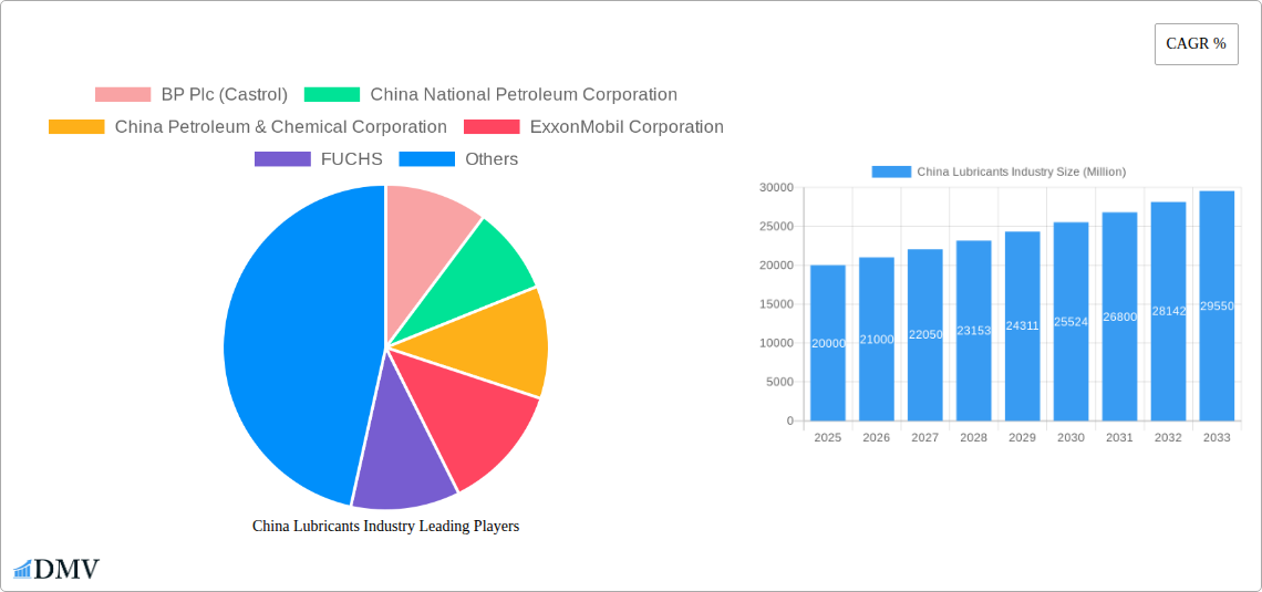 China Lubricants Industry Research Report - Market Size, Growth & Forecast