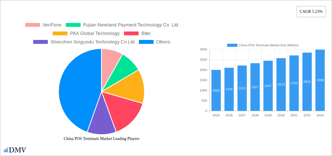 China POS Terminals Market Research Report - Market Size, Growth & Forecast