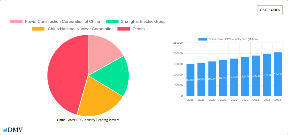 China Power EPC Industry Research Report - Market Size, Growth & Forecast