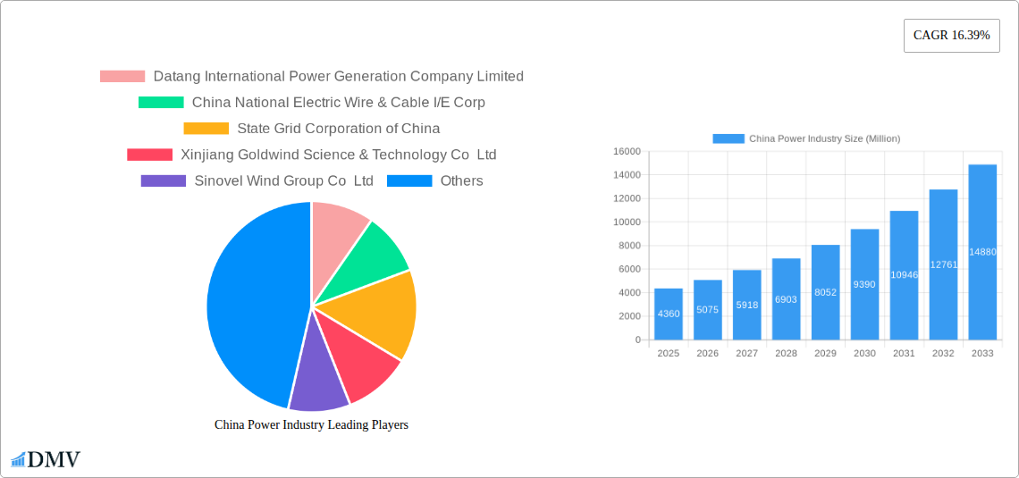 China Power Industry Research Report - Market Size, Growth & Forecast