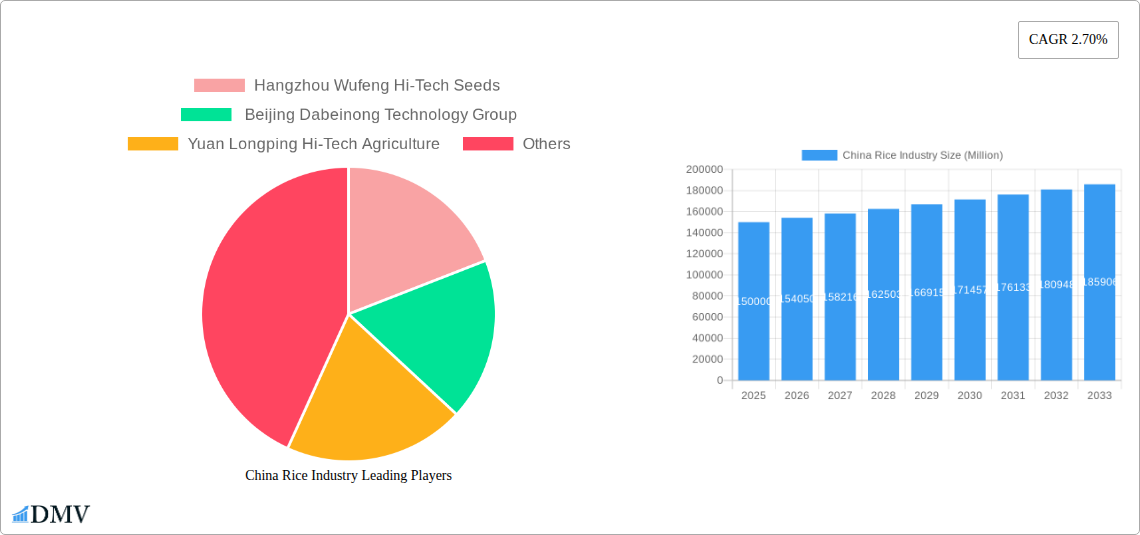 China Rice Industry Research Report - Market Size, Growth & Forecast