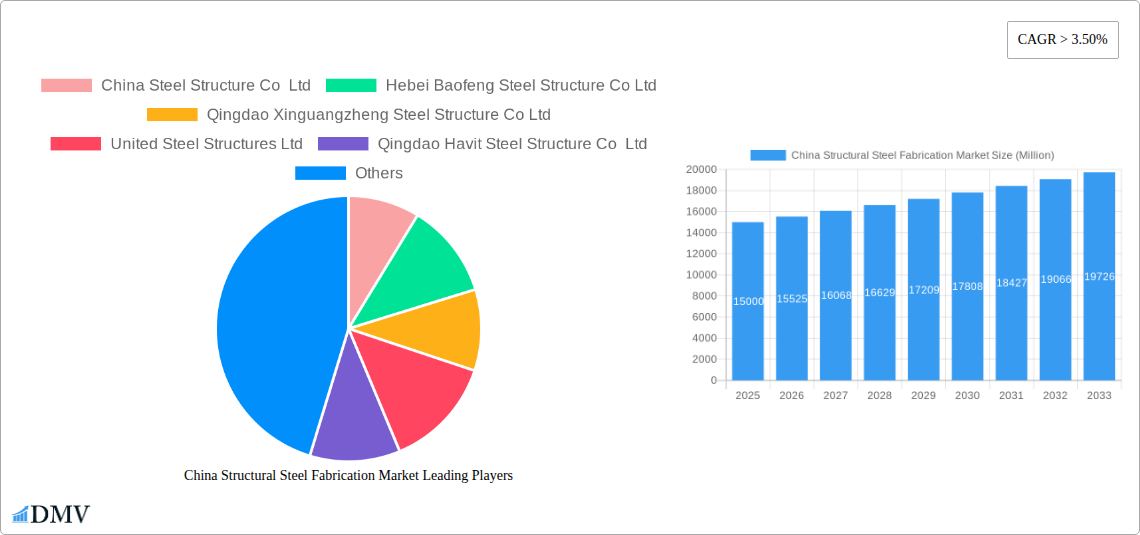 China Structural Steel Fabrication Market Research Report - Market Size, Growth & Forecast