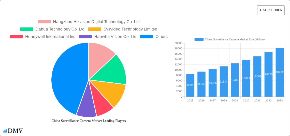 China Surveillance Camera Market Research Report - Market Size, Growth & Forecast