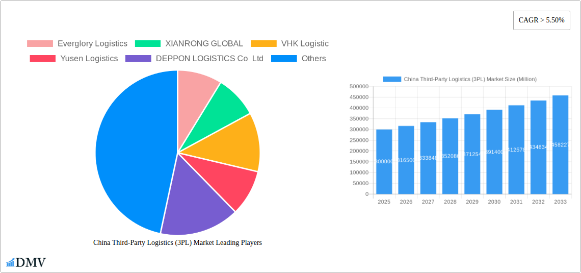 China Third-Party Logistics (3PL) Market Research Report - Market Size, Growth & Forecast