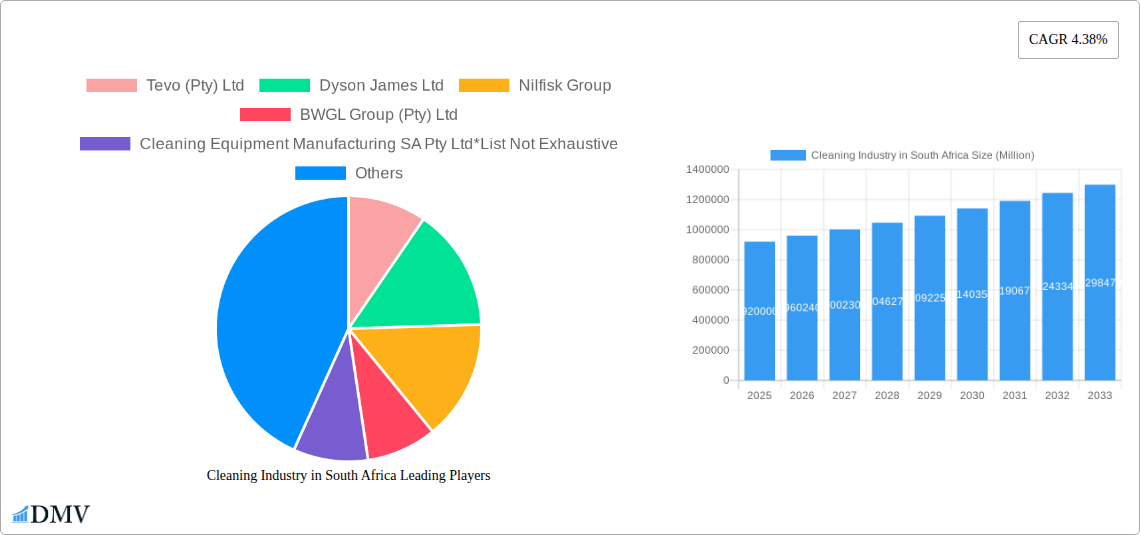 Cleaning Industry in South Africa Research Report - Market Size, Growth & Forecast