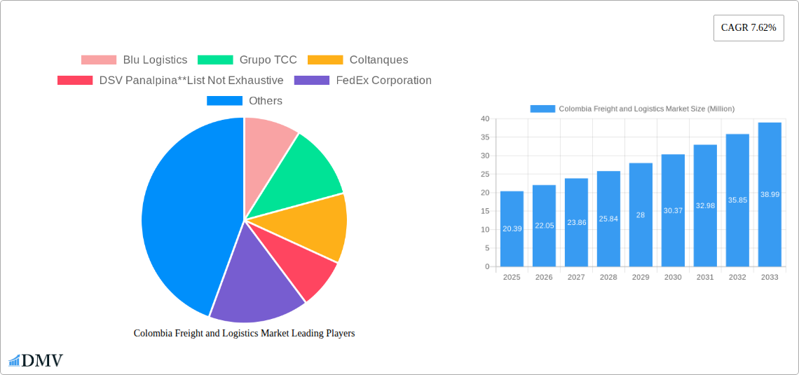 Colombia Freight and Logistics Market Research Report - Market Size, Growth & Forecast