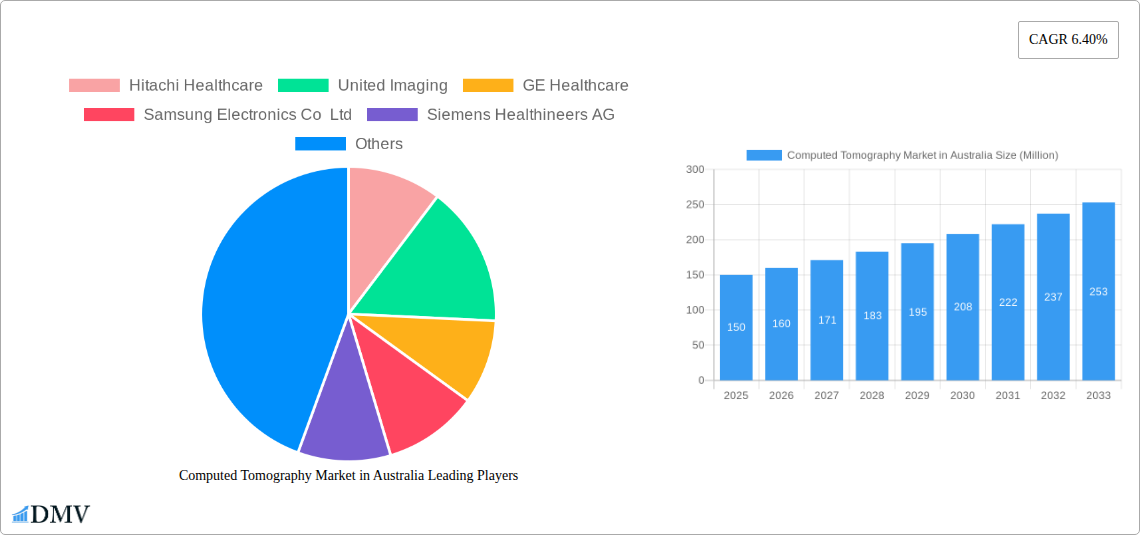 Computed Tomography Market in Australia Research Report - Market Size, Growth & Forecast