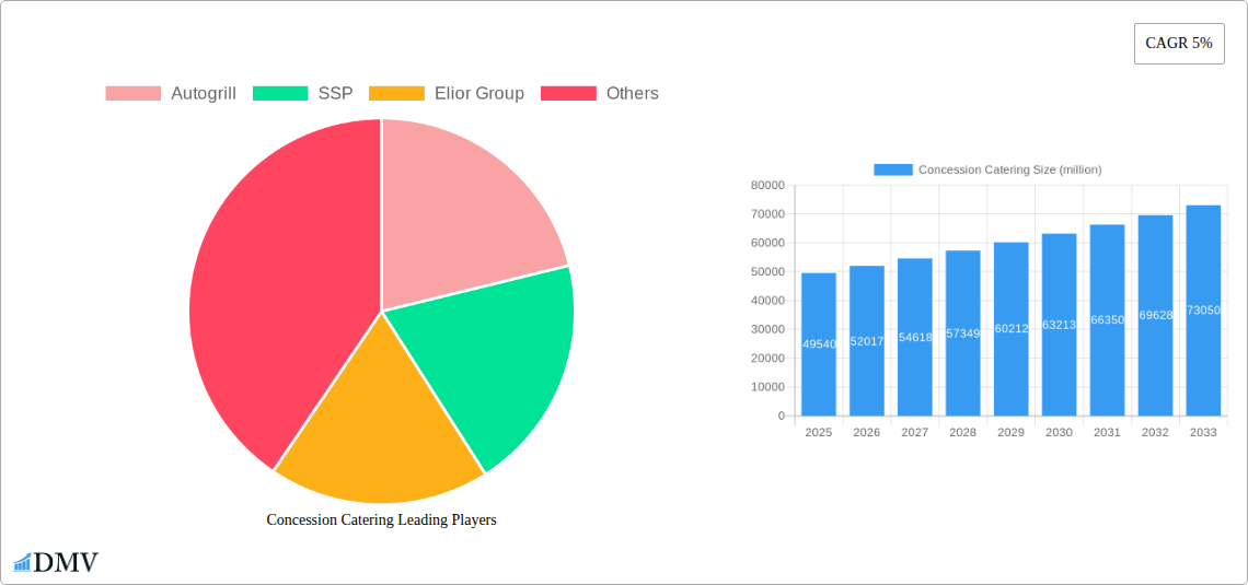 Concession Catering Research Report - Market Size, Growth & Forecast