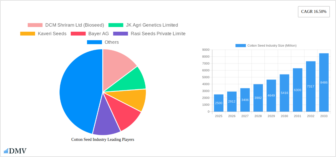 Cotton Seed Industry Research Report - Market Size, Growth & Forecast