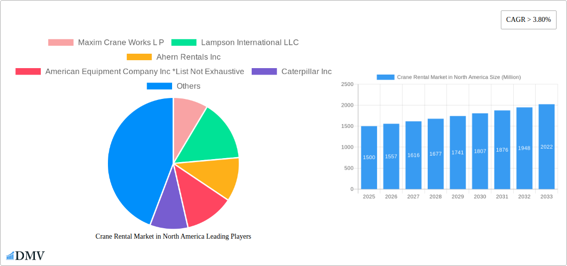 Crane Rental Market in North America Research Report - Market Size, Growth & Forecast