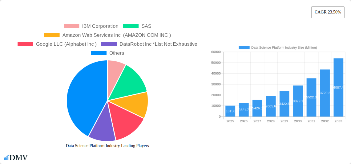 Data Science Platform Industry Research Report - Market Size, Growth & Forecast