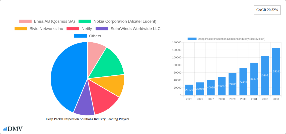 Deep Packet Inspection Solutions Industry Research Report - Market Size, Growth & Forecast