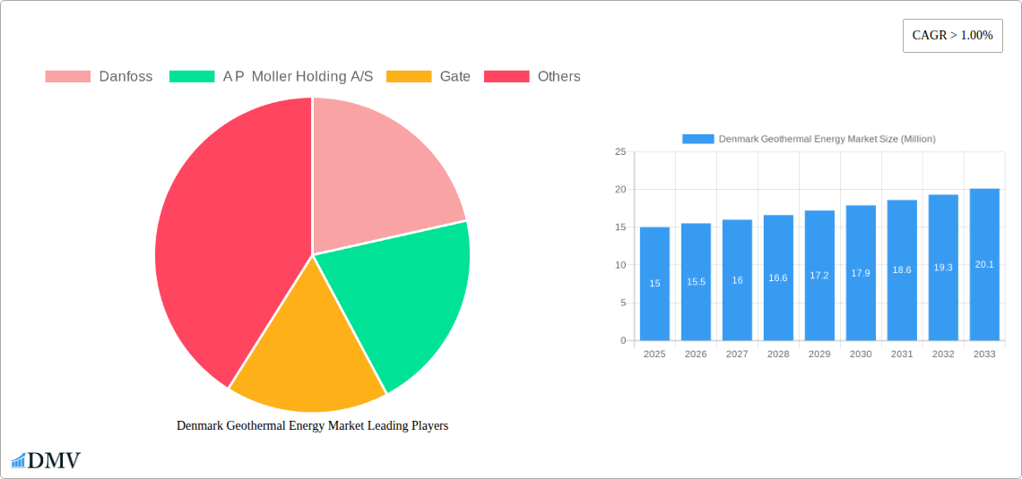 Denmark Geothermal Energy Market Research Report - Market Size, Growth & Forecast