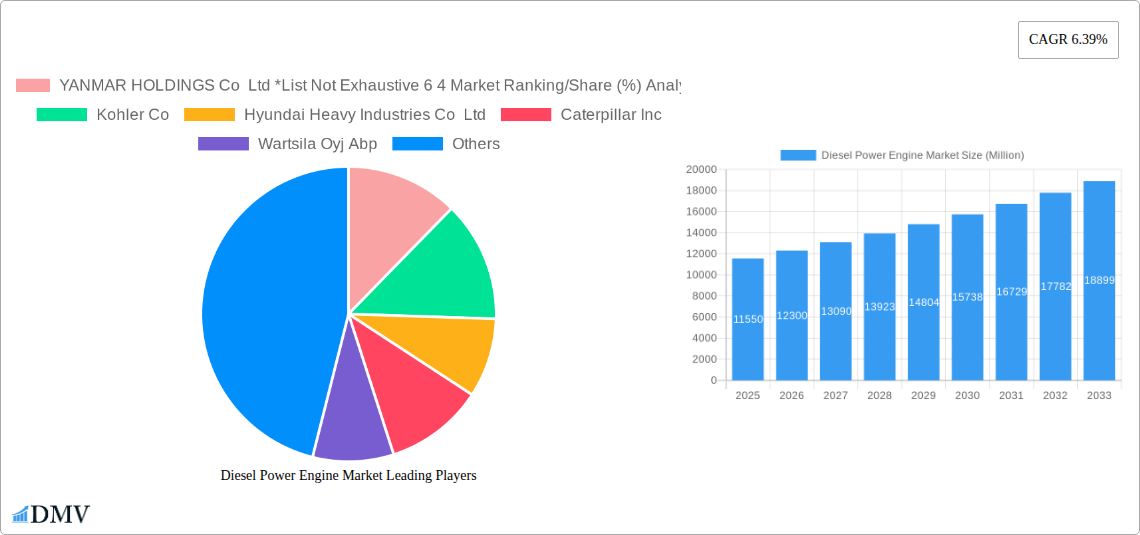 Diesel Power Engine Market Research Report - Market Size, Growth & Forecast