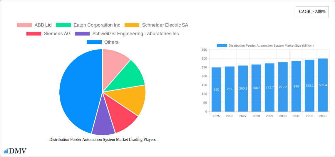 Distribution Feeder Automation System Market Research Report - Market Size, Growth & Forecast