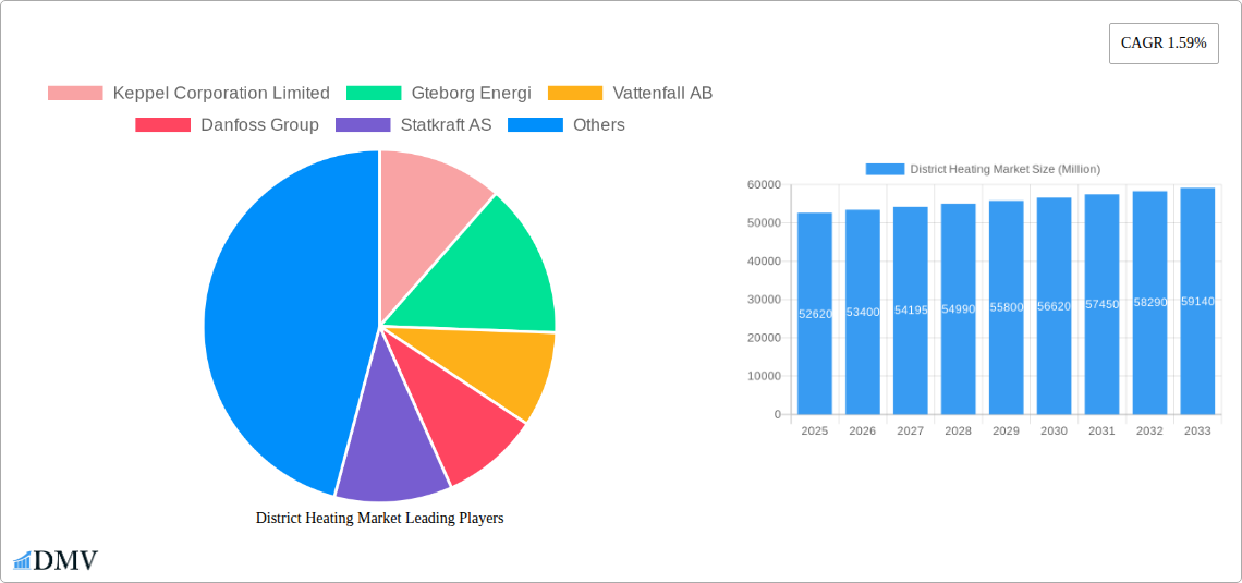 District Heating Market Research Report - Market Size, Growth & Forecast