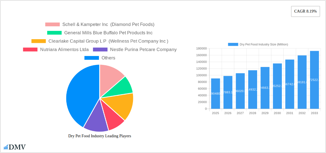 Dry Pet Food Industry Research Report - Market Size, Growth & Forecast