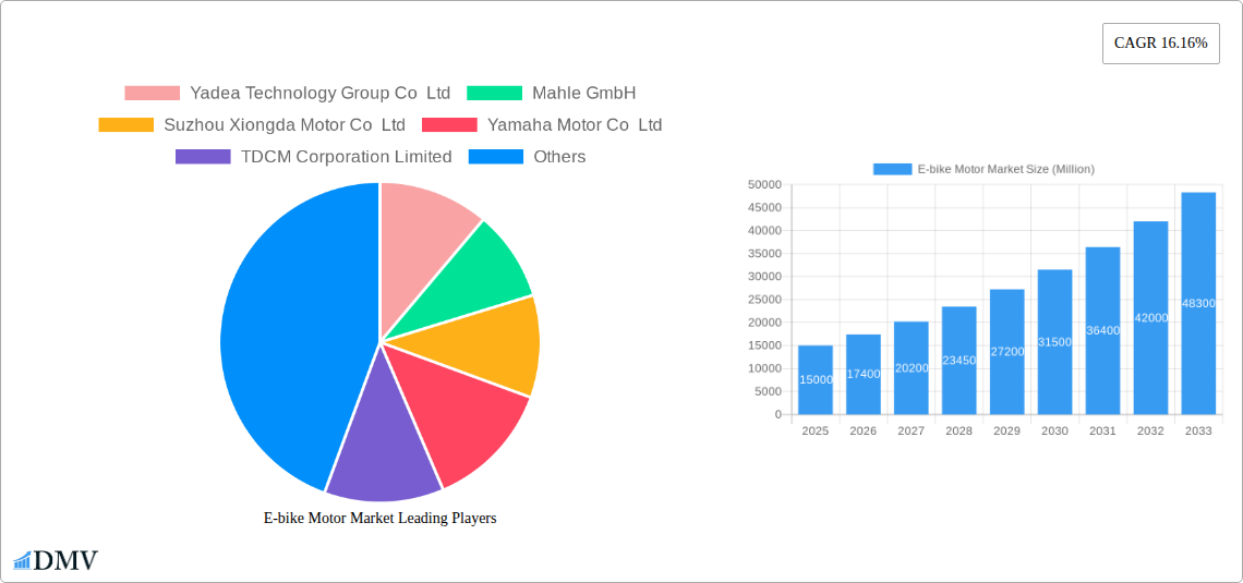 E-bike Motor Market Research Report - Market Size, Growth & Forecast
