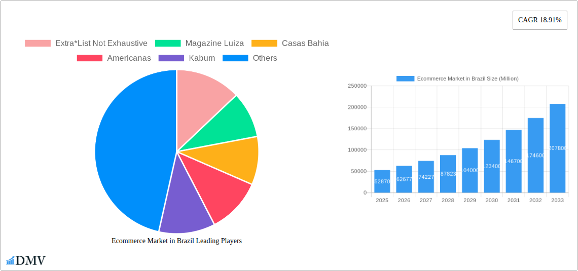 Ecommerce Market in Brazil Research Report - Market Size, Growth & Forecast
