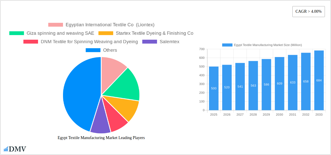 Egypt Textile Manufacturing Market Research Report - Market Size, Growth & Forecast